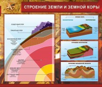 Стенд "Строение Земли и земной коры" Вариант 2 - fgospostavki.ru - Сергиев Посад