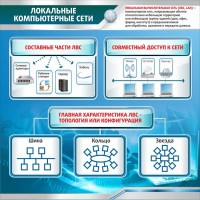 Стенд "Локальные компьютерные сети" - fgospostavki.ru - Сергиев Посад