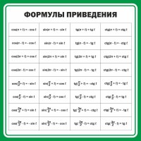 Стенд "Формулы приведения" - fgospostavki.ru - Сергиев Посад