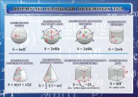 Стенд "Формулы площади объемных тел" - fgospostavki.ru - Сергиев Посад