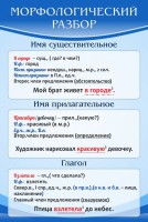 Стенд "Морфологический разбор" - fgospostavki.ru - Сергиев Посад