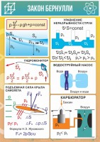 Стенд "Закон Бернулли" - fgospostavki.ru - Сергиев Посад