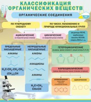 Стенд "Классификация органических веществ" - fgospostavki.ru - Сергиев Посад