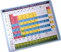 Пособие для незрячих – Таблица Менделеева - fgospostavki.ru - Сергиев Посад