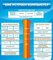 Стенд "Как устроен компьютер" - fgospostavki.ru - Сергиев Посад