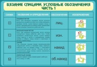 Стенд "Вязание спицами. Условные обозначения. Часть 1" - fgospostavki.ru - Сергиев Посад