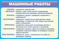 Стенд "Машинные работы" - fgospostavki.ru - Сергиев Посад
