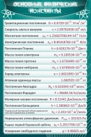 Стенд "Основные физические константы" - fgospostavki.ru - Сергиев Посад