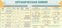 Стенд "Органическая химия" - fgospostavki.ru - Сергиев Посад