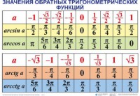 Комплект таблиц Тригонометрические формулы. Обратные тригонометрические функции (7 таблиц) - fgospostavki.ru - Сергиев Посад