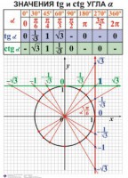 Комплект таблиц. Алгебра 7-11 класс - fgospostavki.ru - Сергиев Посад