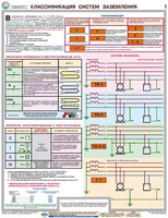 Комплект плакатов "Заземление и защитные меры электробезопасности (при напряжении до 1000 В)" - fgospostavki.ru - Сергиев Посад