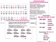 Опорные таблицы по русскому языку 1 класс - fgospostavki.ru - Сергиев Посад