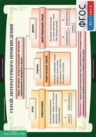 Комплект таблиц. Литература 6 класс. - fgospostavki.ru - Сергиев Посад