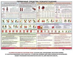 Плакат "Первичные средства пожаротушения" - fgospostavki.ru - Сергиев Посад