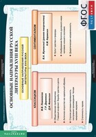 Комплект таблиц. Литература 8 класс. - fgospostavki.ru - Сергиев Посад