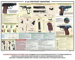 Плакат "9-мм пистолет Макарова" - fgospostavki.ru - Сергиев Посад