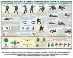 Плакат "Приемы и правила стрельбы из ПМ" - fgospostavki.ru - Сергиев Посад