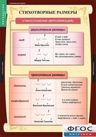 Комплект таблиц. Литература 5 класс. - fgospostavki.ru - Сергиев Посад