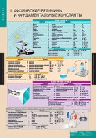 Комплект таблиц. Физика 10 класс. - fgospostavki.ru - Сергиев Посад