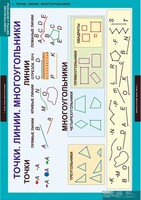 Комплект таблиц. Математика. Геометрические фигуры и величины. - fgospostavki.ru - Сергиев Посад