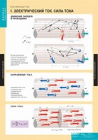 Комплект таблиц. Физика. Постоянный ток. - fgospostavki.ru - Сергиев Посад