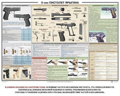 Плакат "9-мм пистолет Ярыгина" - fgospostavki.ru - Сергиев Посад