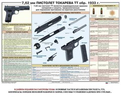 Плакат "7,62-мм пистолет Токарева ТТ обр. 1933 г." - fgospostavki.ru - Сергиев Посад