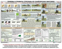 Плакат "Приемы и правила стрельбы из снайперских винтовок" - fgospostavki.ru - Сергиев Посад