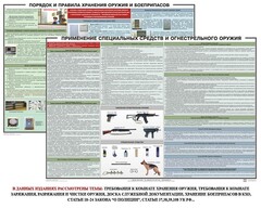 Комплект плакатов "Правила применения и сохранности оружия и спецсредств" - fgospostavki.ru - Сергиев Посад