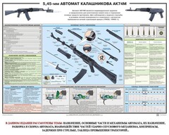 Плакат "5,45-мм автомат Калашникова АК74М" - fgospostavki.ru - Сергиев Посад