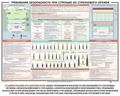 Плакат "Требования безопасности при стрельбе из стрелкового оружия" - fgospostavki.ru - Сергиев Посад