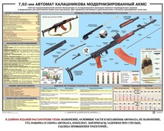 Плакат "7,62-мм автомат Калашникова АКМС" - fgospostavki.ru - Сергиев Посад