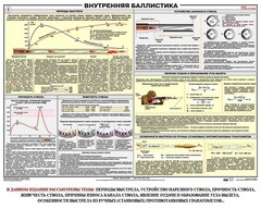 Плакат "Внутренняя баллистика" - fgospostavki.ru - Сергиев Посад