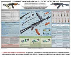 Плакат "Автоматы Калашникова АКС74У, АК104 (АК102, АК105)" - fgospostavki.ru - Сергиев Посад