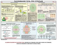 Плакат "Рассеивание пуль при стрельбе" - fgospostavki.ru - Сергиев Посад