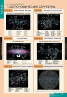 Комплект таблиц. Физика. Эволюция вселенной. - fgospostavki.ru - Сергиев Посад