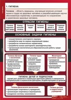 Комплект таблиц. ОБЖ. Гигиена. - fgospostavki.ru - Сергиев Посад