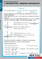 Комплект таблиц. Математика. Неравенства. Решение неравенств. - fgospostavki.ru - Сергиев Посад