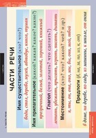 Комплект таблиц. Русский язык. Основные правила и понятия 1-4 классы. - fgospostavki.ru - Сергиев Посад