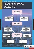 Комплект таблиц. Обществознание 8-9 классы. - fgospostavki.ru - Сергиев Посад