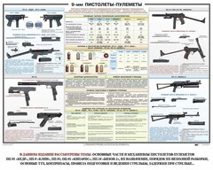 Плакат "9-мм пистолеты-пулеметы" - fgospostavki.ru - Сергиев Посад
