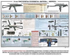Плакат "9-мм пистолеты-пулеметы «Витязь», «Вереск»" - fgospostavki.ru - Сергиев Посад