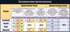 Стенд "Склонение имен прилагательных" - fgospostavki.ru - Сергиев Посад
