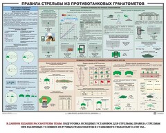 Плакат "Правила стрельбы из противотанковых гранатометов" - fgospostavki.ru - Сергиев Посад