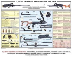 Плакат "7,62-мм пулеметы Калашникова ПКТ, ПКМ" - fgospostavki.ru - Сергиев Посад
