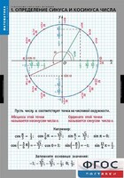 Комплект таблиц. Математика. Тригонометрические функции - fgospostavki.ru - Сергиев Посад