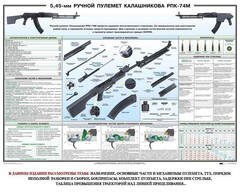 Плакат "5,45-мм ручной пулемет Калашникова РПК74" - fgospostavki.ru - Сергиев Посад