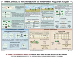 Плакат "Правила стрельбы из гранатометов АГС-17, СПГ-9 полупрямой (раздельной) наводкой" - fgospostavki.ru - Сергиев Посад