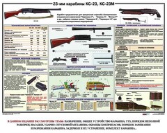 Плакат "23-мм карабины КС-23, КС-23М" - fgospostavki.ru - Сергиев Посад